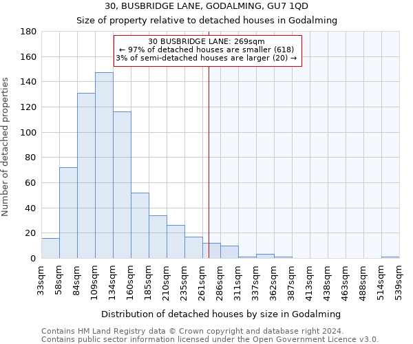 30, BUSBRIDGE LANE, GODALMING, GU7 1QD: Size of property relative to detached houses in Godalming