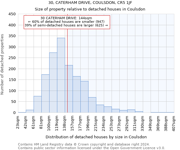 30, CATERHAM DRIVE, COULSDON, CR5 1JF: Size of property relative to detached houses in Coulsdon