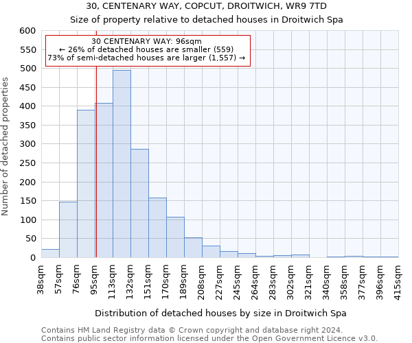 30, CENTENARY WAY, COPCUT, DROITWICH, WR9 7TD: Size of property relative to detached houses in Droitwich Spa