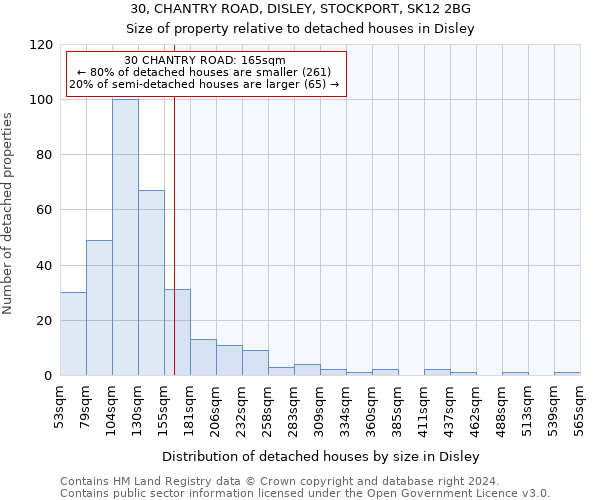 30, CHANTRY ROAD, DISLEY, STOCKPORT, SK12 2BG: Size of property relative to detached houses in Disley