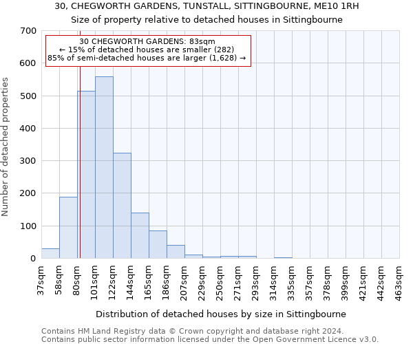 30, CHEGWORTH GARDENS, TUNSTALL, SITTINGBOURNE, ME10 1RH: Size of property relative to detached houses in Sittingbourne