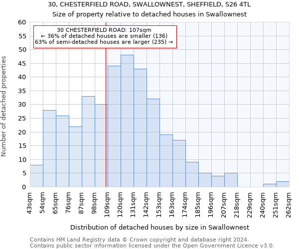 30, CHESTERFIELD ROAD, SWALLOWNEST, SHEFFIELD, S26 4TL: Size of property relative to detached houses in Swallownest