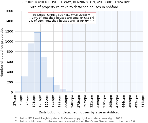 30, CHRISTOPHER BUSHELL WAY, KENNINGTON, ASHFORD, TN24 9PY: Size of property relative to detached houses in Ashford