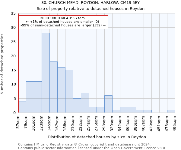 30, CHURCH MEAD, ROYDON, HARLOW, CM19 5EY: Size of property relative to detached houses in Roydon