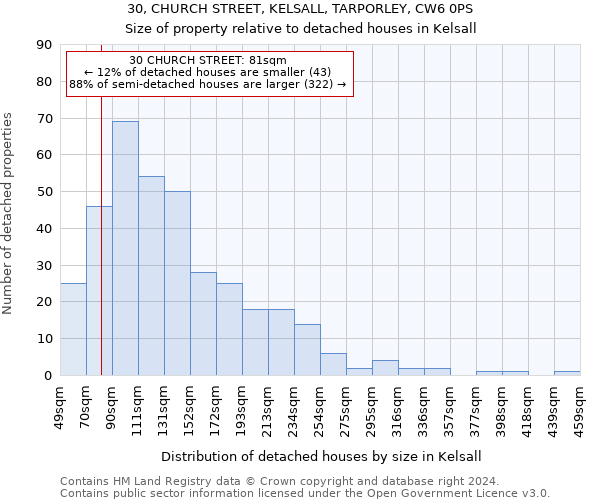 30, CHURCH STREET, KELSALL, TARPORLEY, CW6 0PS: Size of property relative to detached houses in Kelsall