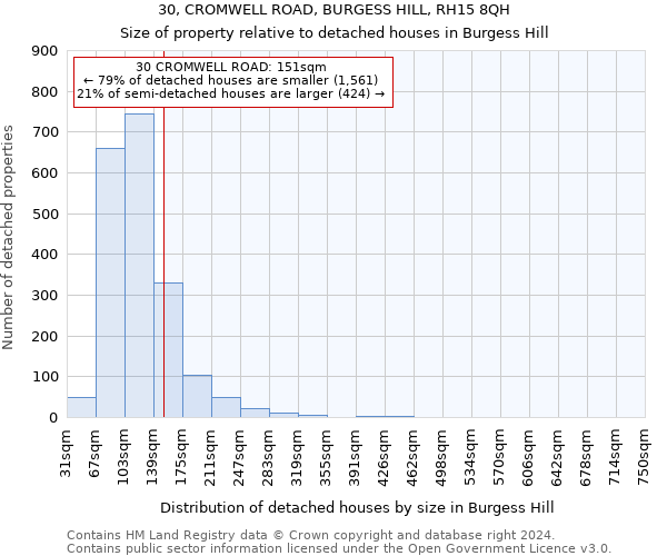 30, CROMWELL ROAD, BURGESS HILL, RH15 8QH: Size of property relative to detached houses in Burgess Hill