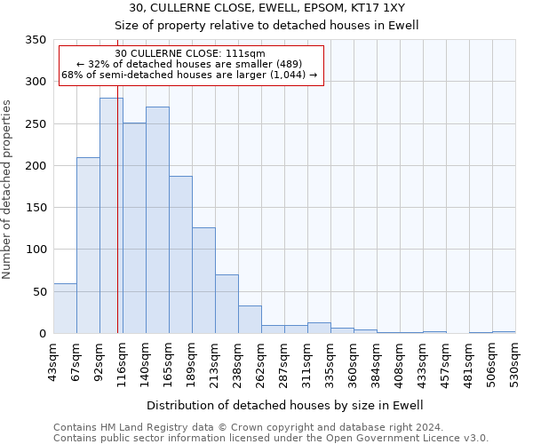 30, CULLERNE CLOSE, EWELL, EPSOM, KT17 1XY: Size of property relative to detached houses in Ewell