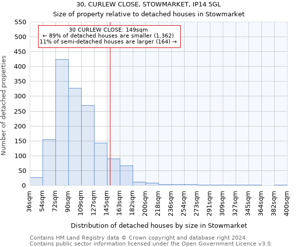 30, CURLEW CLOSE, STOWMARKET, IP14 5GL: Size of property relative to detached houses in Stowmarket