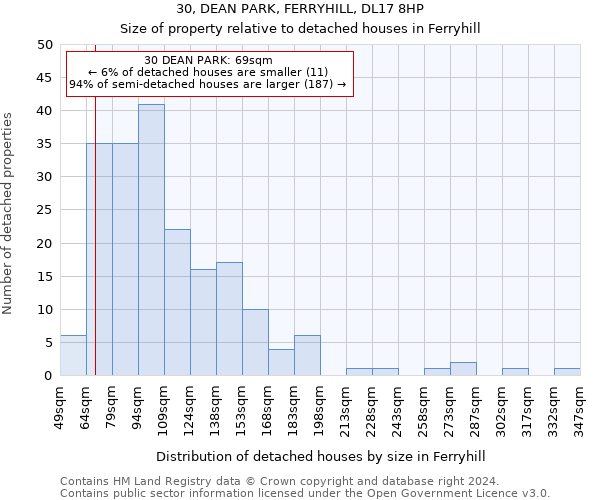 30, DEAN PARK, FERRYHILL, DL17 8HP: Size of property relative to detached houses in Ferryhill