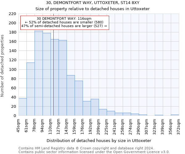 30, DEMONTFORT WAY, UTTOXETER, ST14 8XY: Size of property relative to detached houses in Uttoxeter