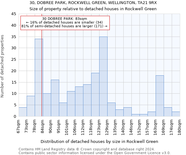 30, DOBREE PARK, ROCKWELL GREEN, WELLINGTON, TA21 9RX: Size of property relative to detached houses in Rockwell Green