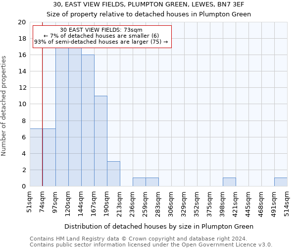 30, EAST VIEW FIELDS, PLUMPTON GREEN, LEWES, BN7 3EF: Size of property relative to detached houses in Plumpton Green