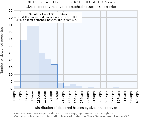 30, FAIR VIEW CLOSE, GILBERDYKE, BROUGH, HU15 2WG: Size of property relative to detached houses in Gilberdyke