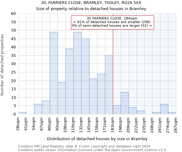 30, FARRIERS CLOSE, BRAMLEY, TADLEY, RG26 5AX: Size of property relative to detached houses in Bramley