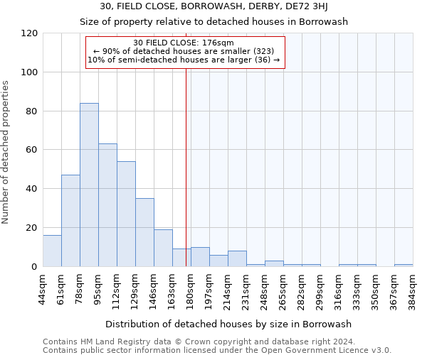 30, FIELD CLOSE, BORROWASH, DERBY, DE72 3HJ: Size of property relative to detached houses in Borrowash