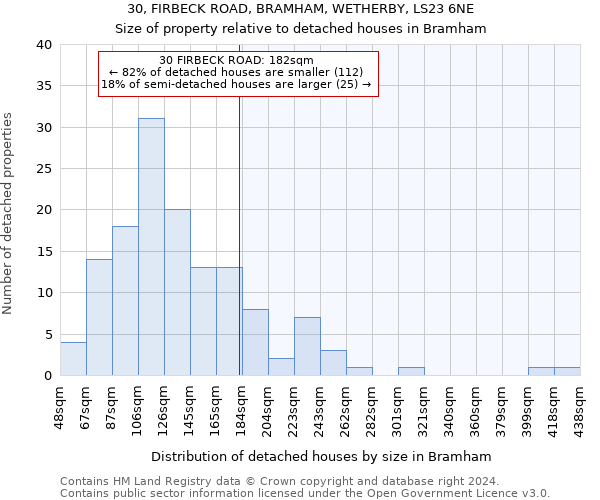 30, FIRBECK ROAD, BRAMHAM, WETHERBY, LS23 6NE: Size of property relative to detached houses in Bramham