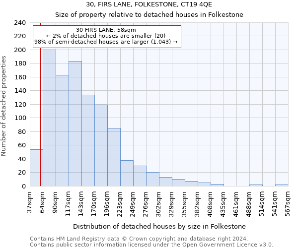 30, FIRS LANE, FOLKESTONE, CT19 4QE: Size of property relative to detached houses in Folkestone