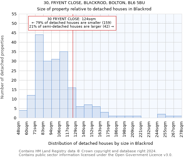 30, FRYENT CLOSE, BLACKROD, BOLTON, BL6 5BU: Size of property relative to detached houses in Blackrod