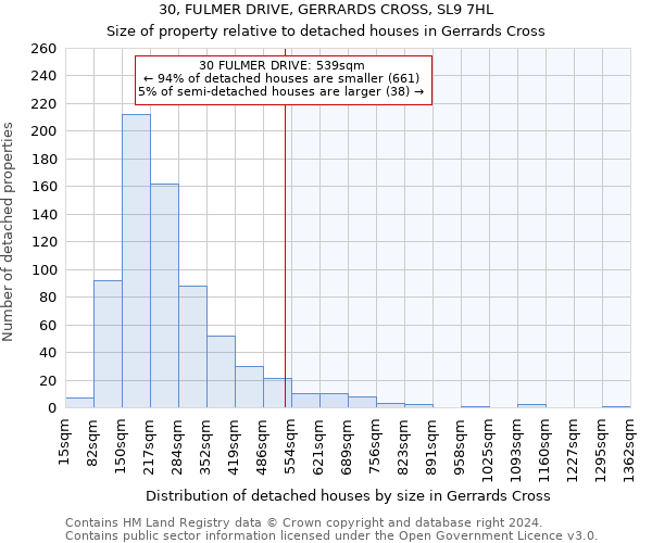 30, FULMER DRIVE, GERRARDS CROSS, SL9 7HL: Size of property relative to detached houses in Gerrards Cross