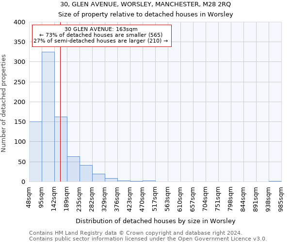 30, GLEN AVENUE, WORSLEY, MANCHESTER, M28 2RQ: Size of property relative to detached houses in Worsley