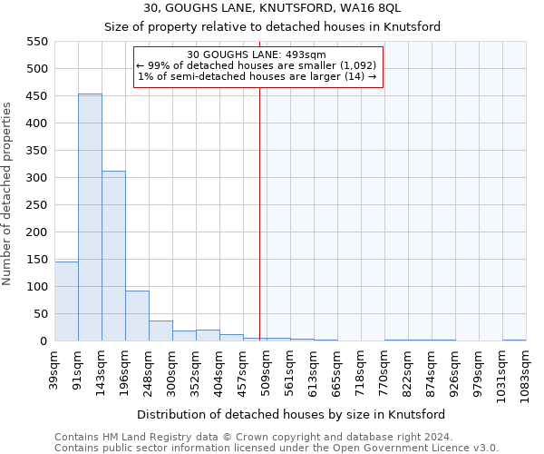 30, GOUGHS LANE, KNUTSFORD, WA16 8QL: Size of property relative to detached houses in Knutsford