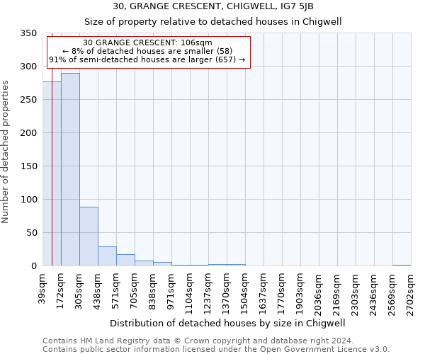 30, GRANGE CRESCENT, CHIGWELL, IG7 5JB: Size of property relative to detached houses in Chigwell