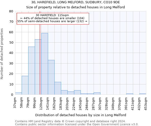 30, HAREFIELD, LONG MELFORD, SUDBURY, CO10 9DE: Size of property relative to detached houses in Long Melford