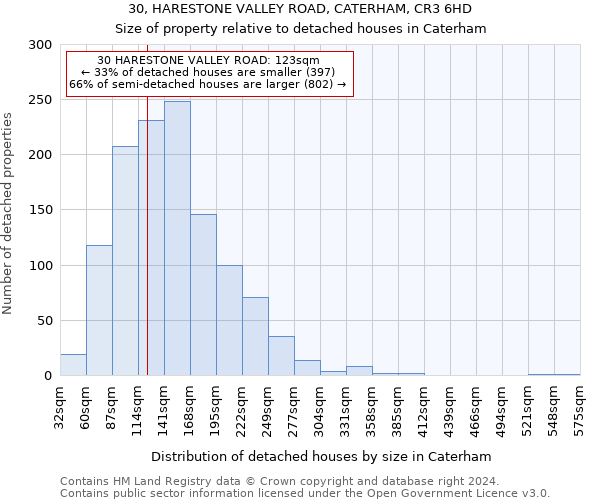 30, HARESTONE VALLEY ROAD, CATERHAM, CR3 6HD: Size of property relative to detached houses in Caterham