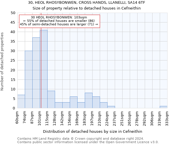 30, HEOL RHOSYBONWEN, CROSS HANDS, LLANELLI, SA14 6TF: Size of property relative to detached houses in Cefneithin