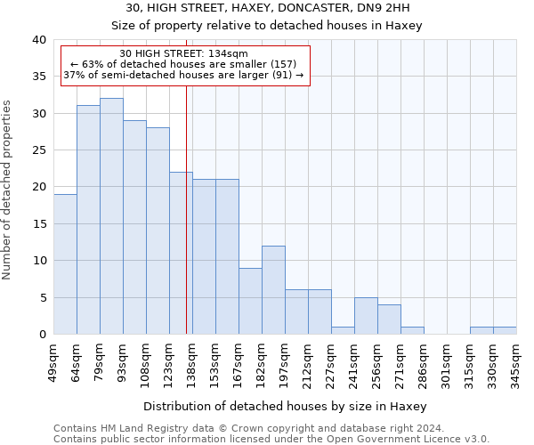 30, HIGH STREET, HAXEY, DONCASTER, DN9 2HH: Size of property relative to detached houses in Haxey