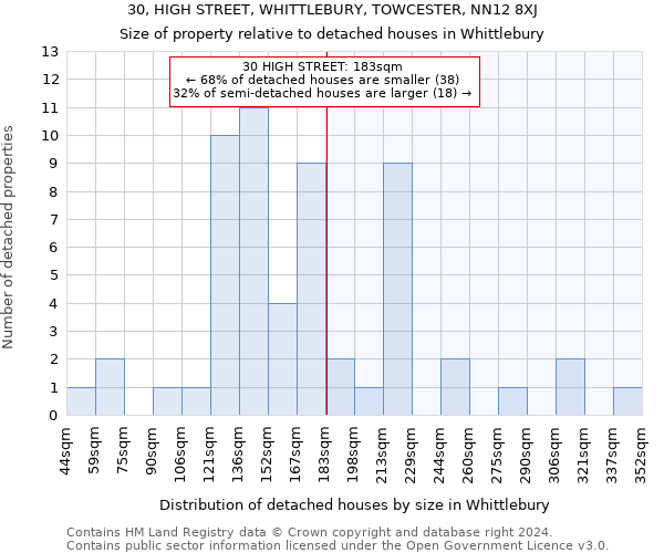 30, HIGH STREET, WHITTLEBURY, TOWCESTER, NN12 8XJ: Size of property relative to detached houses in Whittlebury