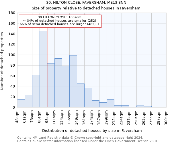 30, HILTON CLOSE, FAVERSHAM, ME13 8NN: Size of property relative to detached houses in Faversham