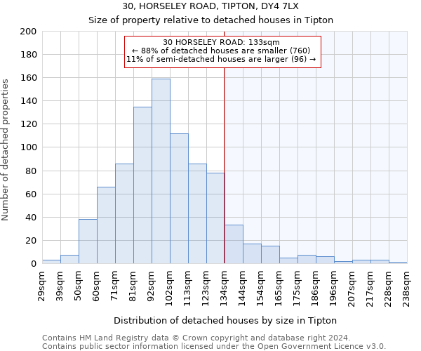 30, HORSELEY ROAD, TIPTON, DY4 7LX: Size of property relative to detached houses in Tipton