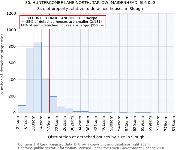 30, HUNTERCOMBE LANE NORTH, TAPLOW, MAIDENHEAD, SL6 0LG: Size of property relative to detached houses in Slough