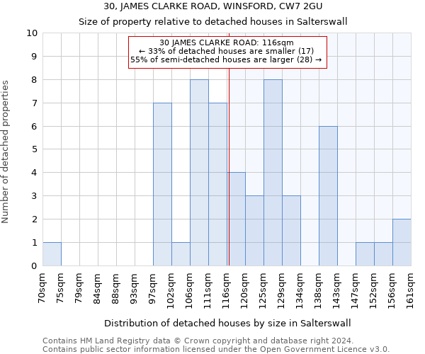 30, JAMES CLARKE ROAD, WINSFORD, CW7 2GU: Size of property relative to detached houses in Salterswall