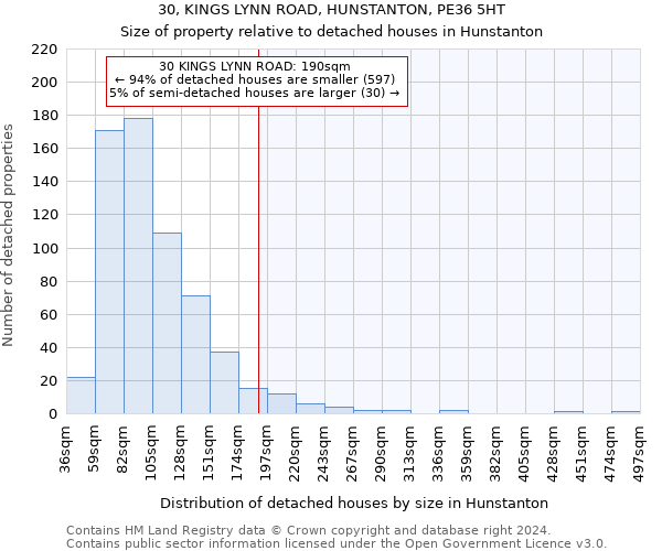 30, KINGS LYNN ROAD, HUNSTANTON, PE36 5HT: Size of property relative to detached houses in Hunstanton