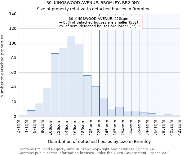 30, KINGSWOOD AVENUE, BROMLEY, BR2 0NY: Size of property relative to detached houses in Bromley