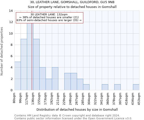 30, LEATHER LANE, GOMSHALL, GUILDFORD, GU5 9NB: Size of property relative to detached houses in Gomshall