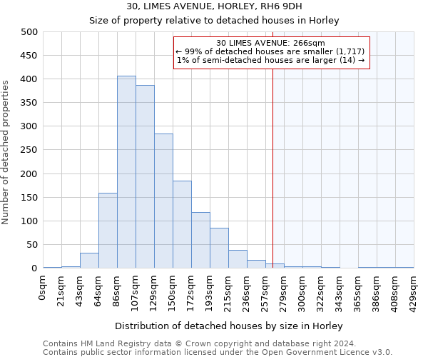 30, LIMES AVENUE, HORLEY, RH6 9DH: Size of property relative to detached houses in Horley