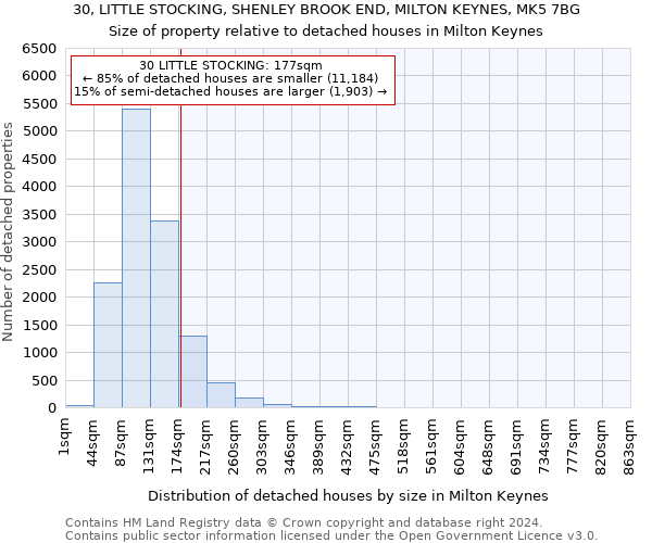 30, LITTLE STOCKING, SHENLEY BROOK END, MILTON KEYNES, MK5 7BG: Size of property relative to detached houses in Milton Keynes