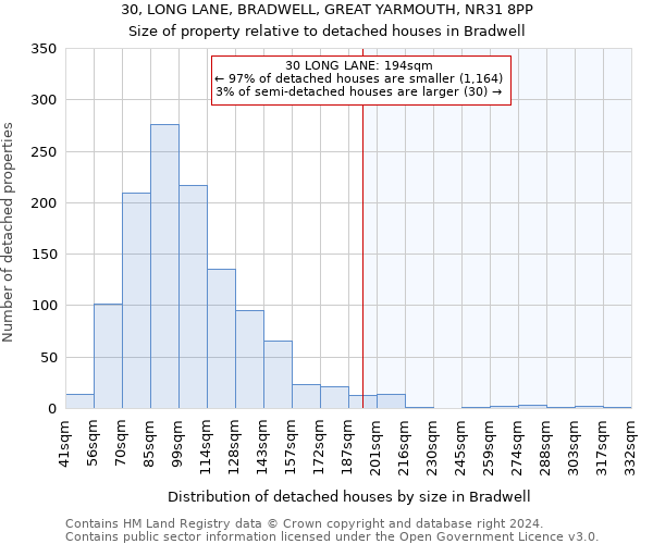 30, LONG LANE, BRADWELL, GREAT YARMOUTH, NR31 8PP: Size of property relative to detached houses in Bradwell