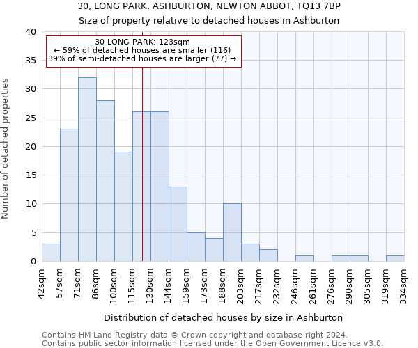 30, LONG PARK, ASHBURTON, NEWTON ABBOT, TQ13 7BP: Size of property relative to detached houses in Ashburton