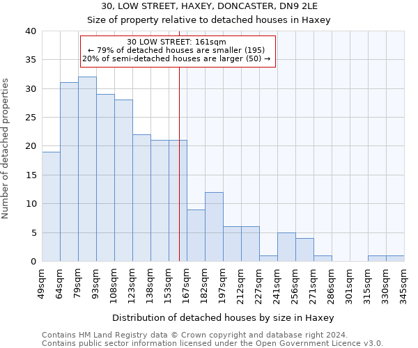 30, LOW STREET, HAXEY, DONCASTER, DN9 2LE: Size of property relative to detached houses in Haxey