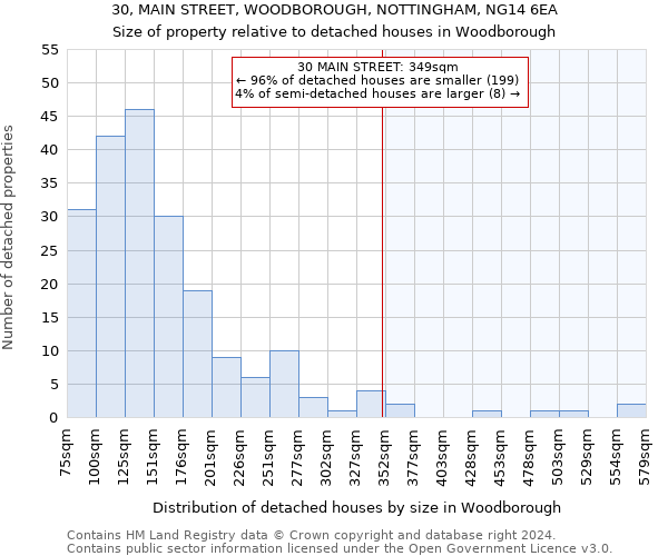 30, MAIN STREET, WOODBOROUGH, NOTTINGHAM, NG14 6EA: Size of property relative to detached houses in Woodborough