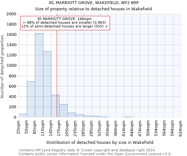 30, MARRIOTT GROVE, WAKEFIELD, WF2 6RP: Size of property relative to detached houses in Wakefield