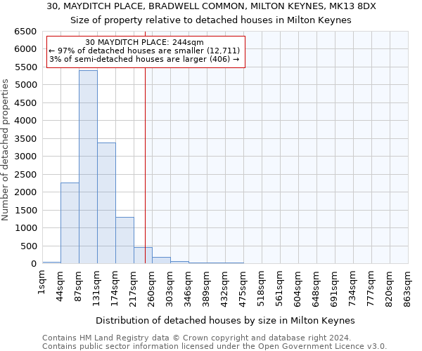 30, MAYDITCH PLACE, BRADWELL COMMON, MILTON KEYNES, MK13 8DX: Size of property relative to detached houses in Milton Keynes