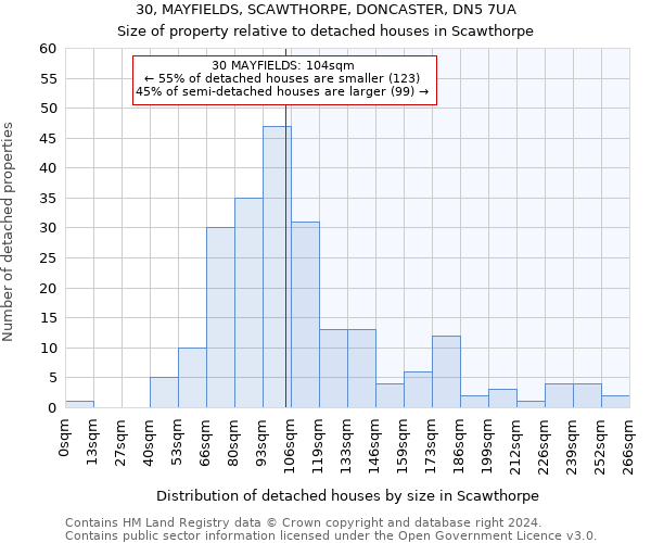 30, MAYFIELDS, SCAWTHORPE, DONCASTER, DN5 7UA: Size of property relative to detached houses in Scawthorpe