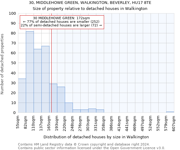 30, MIDDLEHOWE GREEN, WALKINGTON, BEVERLEY, HU17 8TE: Size of property relative to detached houses in Walkington