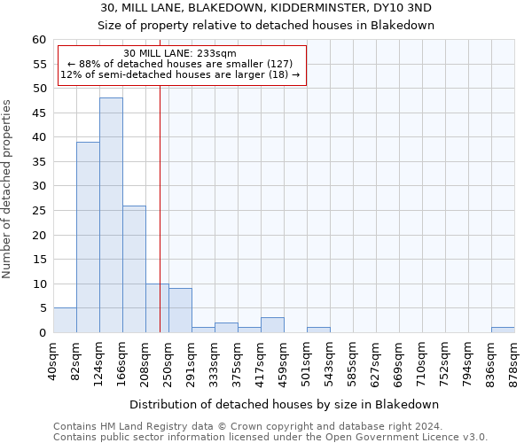 30, MILL LANE, BLAKEDOWN, KIDDERMINSTER, DY10 3ND: Size of property relative to detached houses in Blakedown