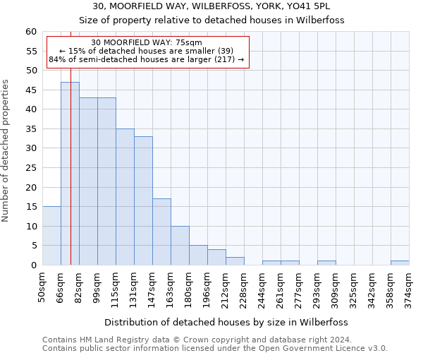 30, MOORFIELD WAY, WILBERFOSS, YORK, YO41 5PL: Size of property relative to detached houses in Wilberfoss